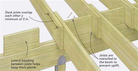 how to join wood beams and joists with metal bracket|joist to beam connection detail.